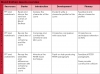 Blood Brothers - GCSE Unit of Work Teaching Resources (slide 4/238)